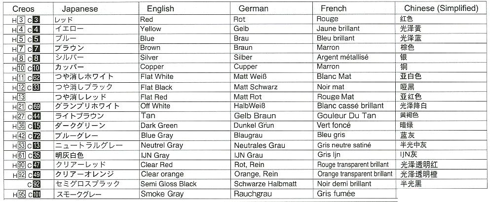 1/24 �� ��ī No.119 ���ٷ� TT2 ��� �ҹ��� [5���԰��Ϸ�] [4905083057940]