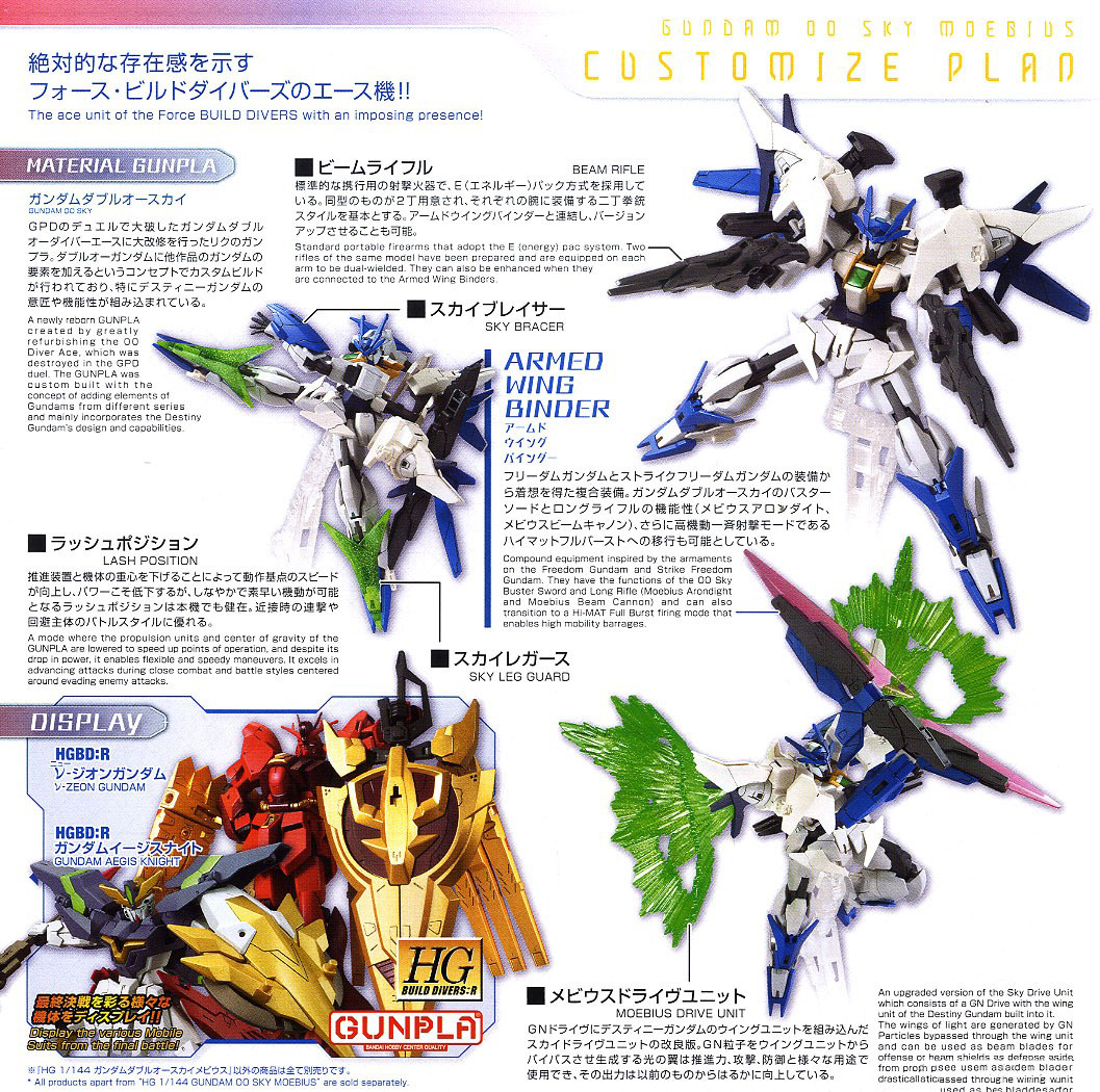 [HGBD:R 039] 1/144 �Ǵ� ������ ��ī�� ����콺 [12���԰��Ϸ�] [4573102607584]