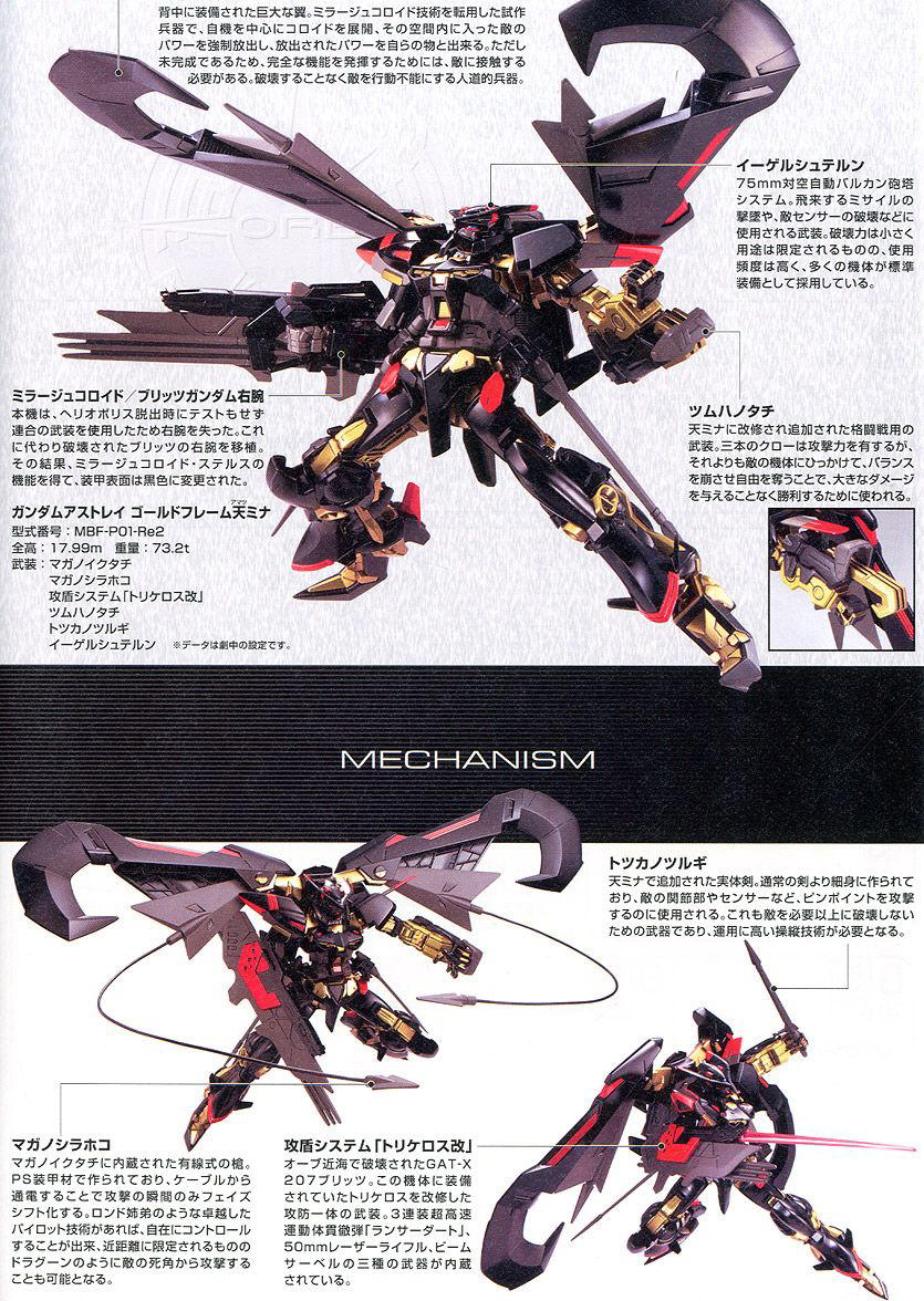 [����] [HG 59] 1/144 �Ǵ� �ƽ�Ʈ���� ��� ������ �Ƹ��� �̳� [4573102575913]