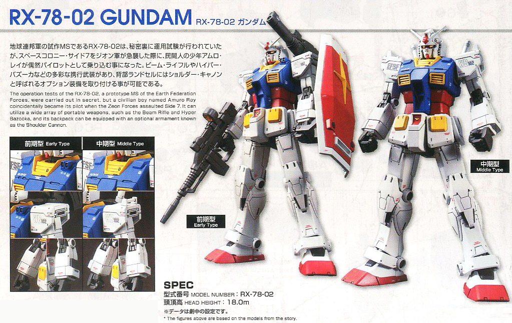 [HG-ORIGIN 026] 1/144 RX-78-2 �۽�Ʈ �Ǵ� �� ������ Ver. [3���԰��Ϸ�] [4573102589293]