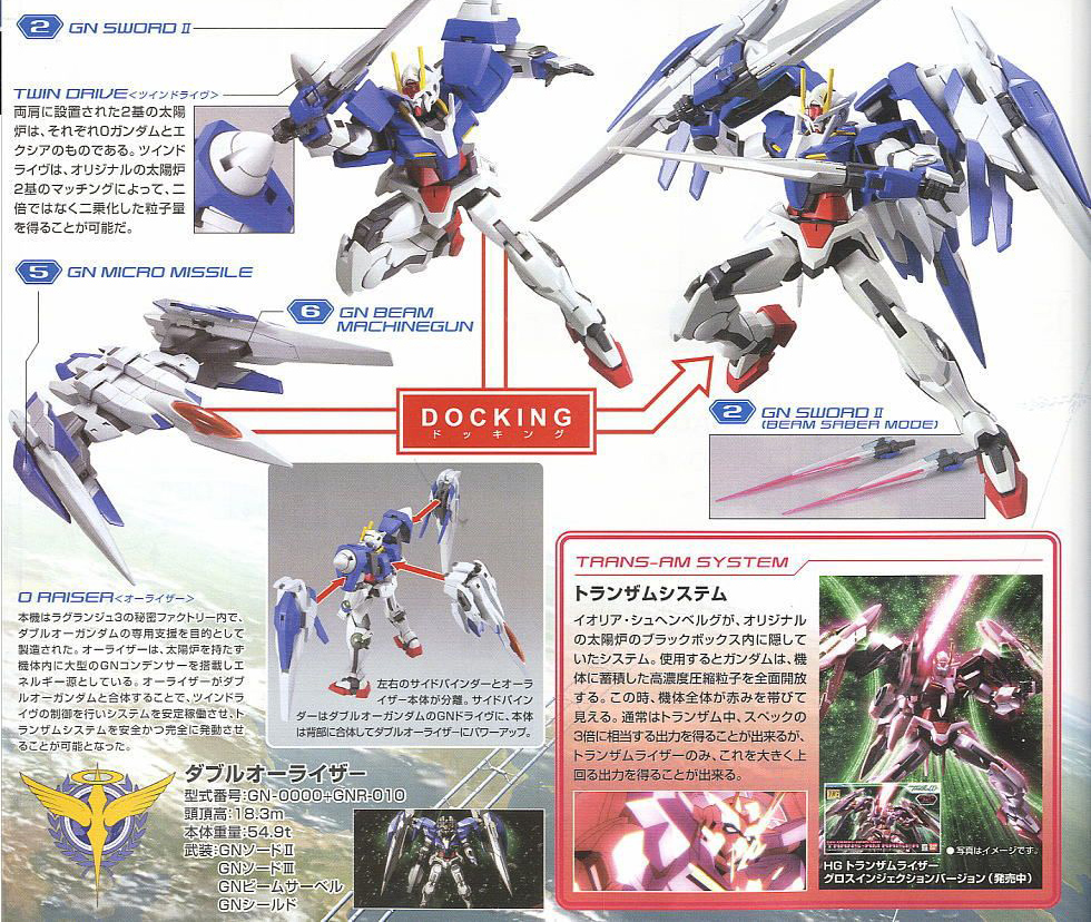 [����] [HG-OO 54] 1/144 ������������&GN�ҵ�3 [4573102573834]