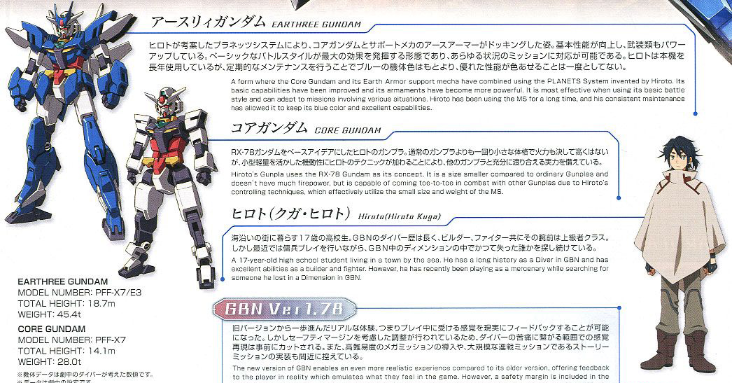 [HGBD:R 01] 1/144 ��� �Ǵ� [2���԰��Ϸ�][4573102582027]