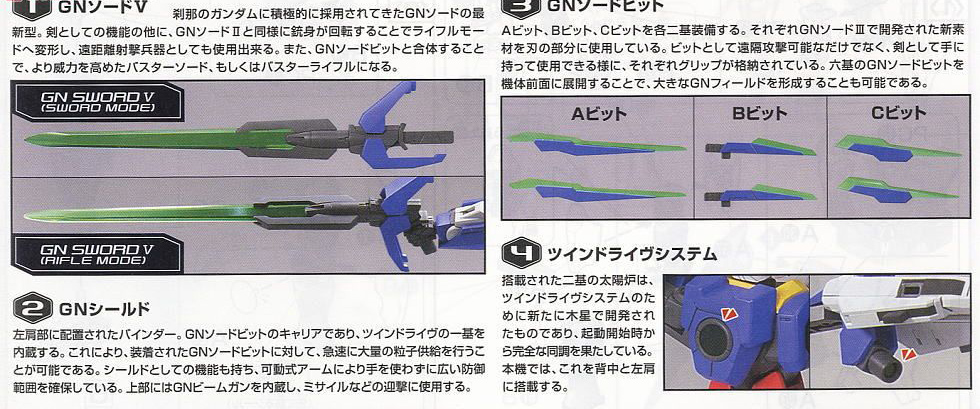 [HG-OO 66] 1/144 ������ ���� [1���԰��Ϸ�][4573102587848]