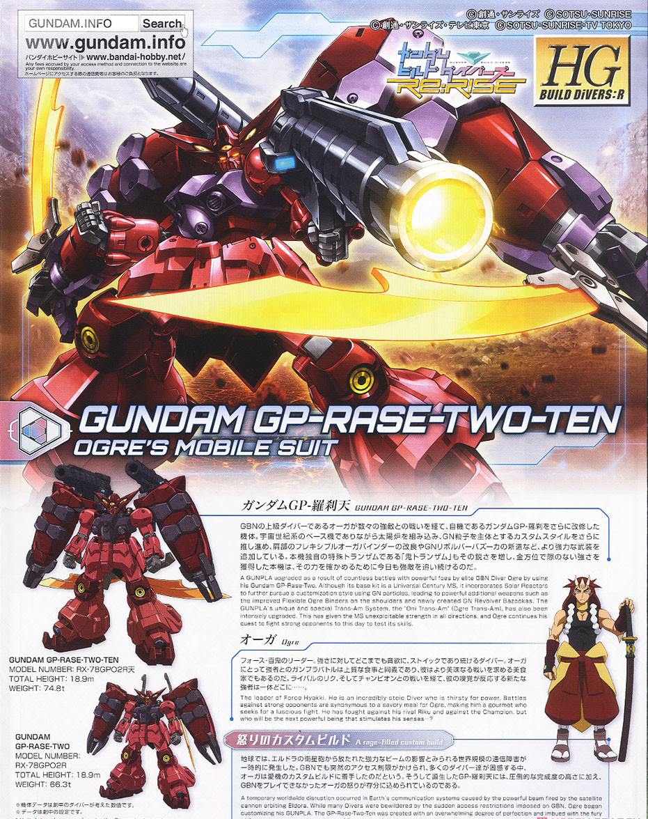 [HGBD:R 21] 1/144 �Ǵ� GP-����õ [6���԰��Ϸ�] [4573102592248]