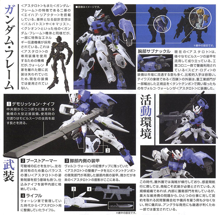 [HG-IBO 19] 1/144 �Ǵ� �ƽ�Ÿ��Ʈ [4���԰�����] [4573102591555]