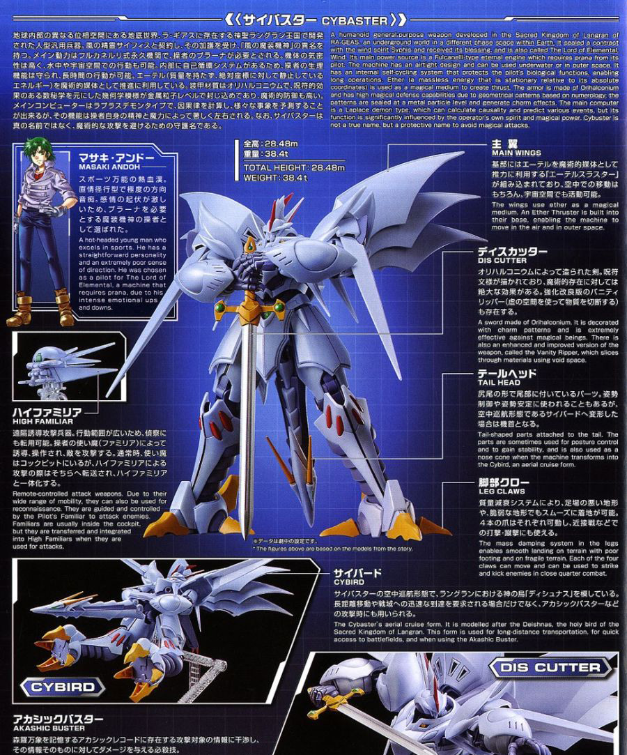 [HG] ���۷κ����� OG - ���̹ٽ��� [7���԰��Ϸ�] [4573102615534]