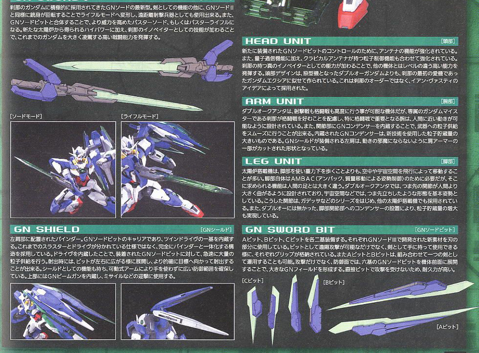 [MG] 1/100 ������ ���� [8���԰��Ϸ�] [4573102615879]