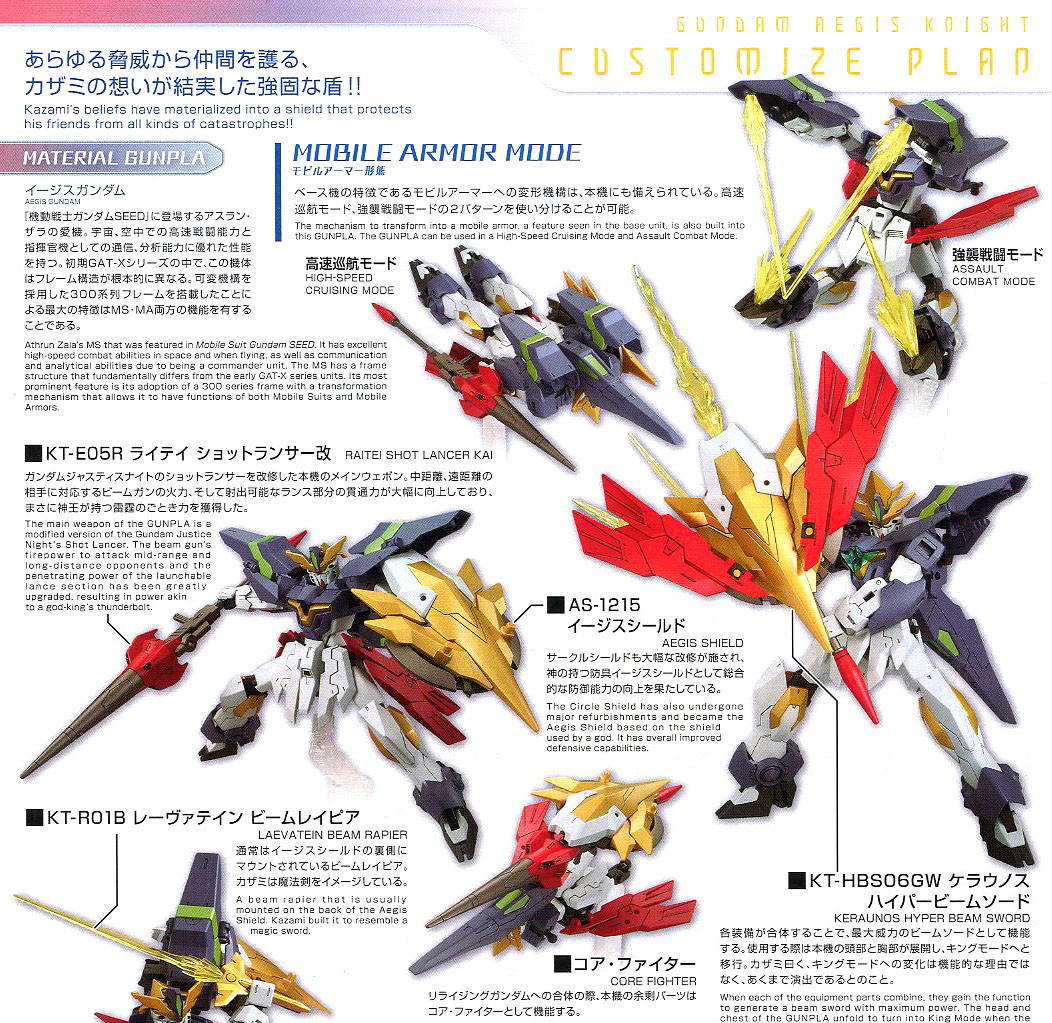 [HGBD R 33] 1/144 �Ǵ� ������ ����Ʈ [11���԰��Ϸ�][4573102595430]