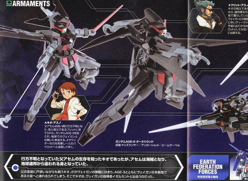 [HG AGE] 1/144 �Ǵ� ������2 ��ũ�Ͽ�� [5���԰��Ϸ�] [4573102573872]