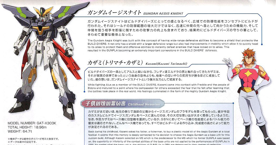 [HGBD R 33] 1/144 �Ǵ� ������ ����Ʈ [11���԰��Ϸ�][4573102595430]