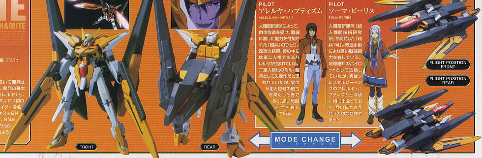 [HG-OO 68] 1/144 �Ǵ� �Ϸ�Ʈ [10���԰��Ϸ�][4573102587855]