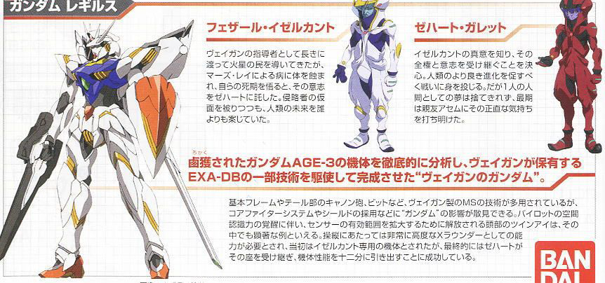 [����] [HG AGE] 1/144 �Ǵ� ���淹��[4573102603708]