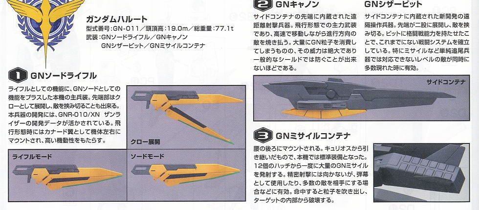 [HG-OO 68] 1/144 �Ǵ� �Ϸ�Ʈ [10���԰��Ϸ�][4573102587855]