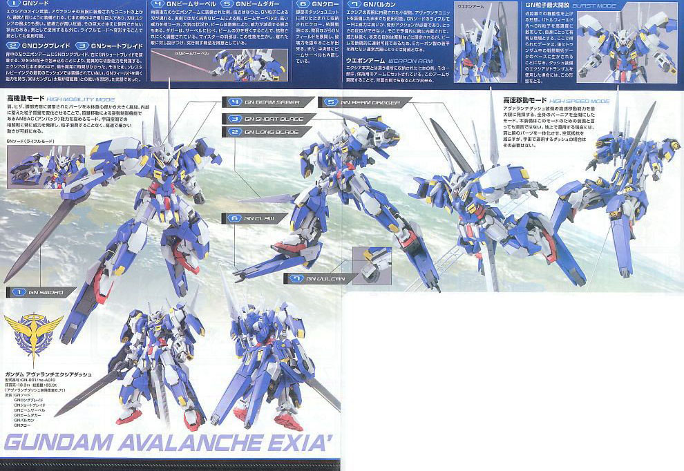 [HG-OO 64] 1/144 �Ǵ� �ƹ߶�ü ���þ� �뽬 [10���԰��Ϸ�][4573102590244]