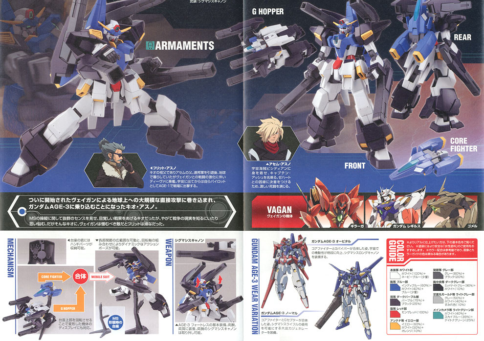 [HG AGE] 1/144 �Ǵ� ������3 ��Ʈ���� [5���԰��Ϸ�] [4573102628329]