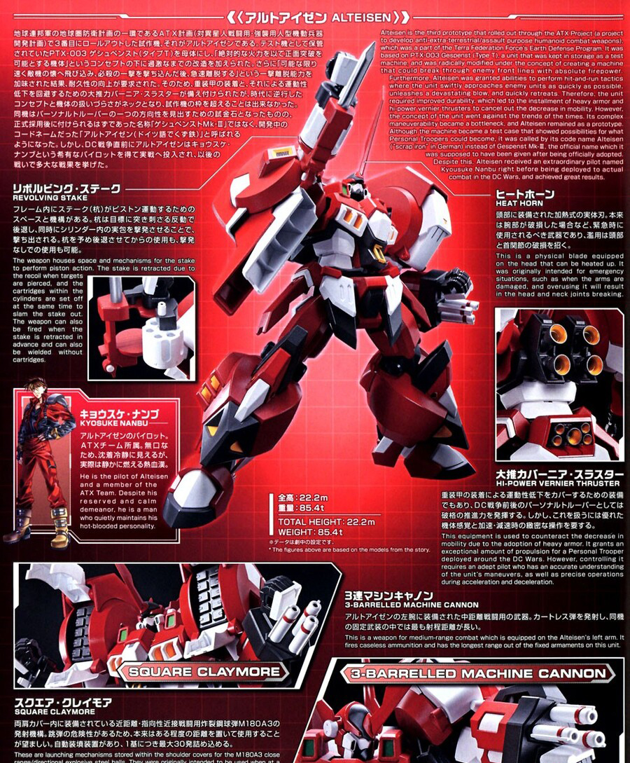 [HG] ���۷κ����� OG - ��Ʈ������ [7���԰��Ϸ�] [4573102619839]