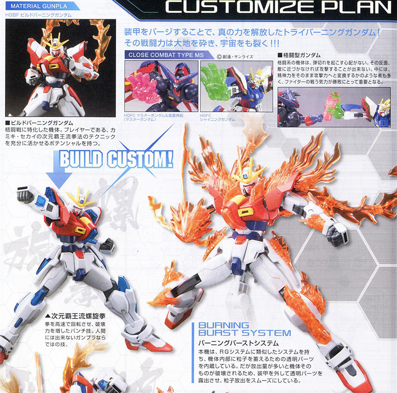 [HGBF 028] 1/144 Ʈ���� ���� �Ǵ� [6���԰��Ϸ�][4573102554376]