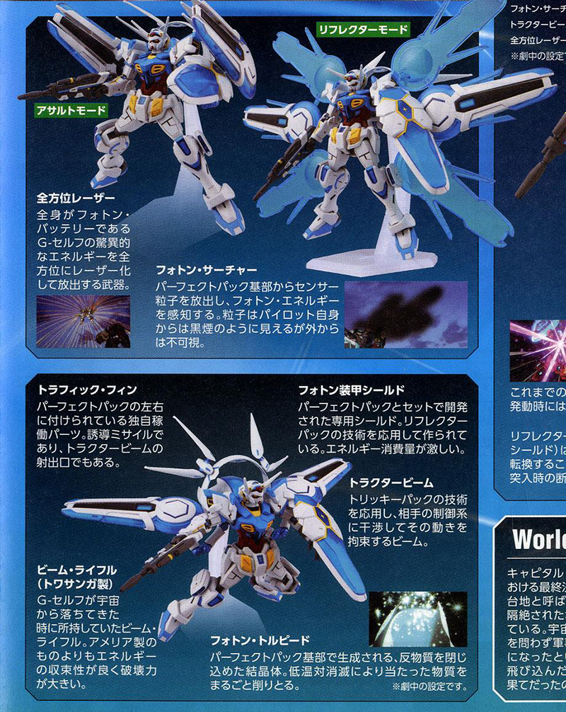 [HG] 1/144 �Ǵ� G���� ����Ʈ�� ��� [12���԰��Ϸ�][4573102577306]