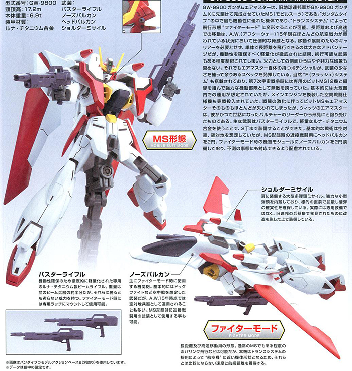 [HGAW 184] 1/144 �Ǵ� ������� [9���԰��Ϸ�] [4573102635235]