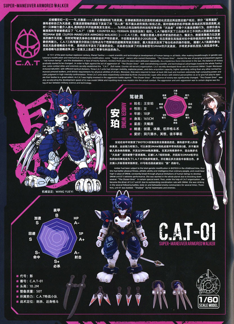 1/60 �ʰ��⵿ �尩 ������ ���� CAT-01 ī�� [11���԰��Ϸ�] [4545782084009]