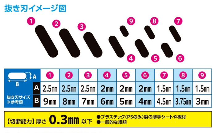 HT-519 HG ������ ��ġ(Ÿ��) [4943209385195]