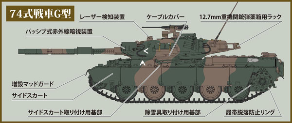 1/35 ���� ������ 74�� ���� G�� [4���԰��Ϸ�] [4981932065939]