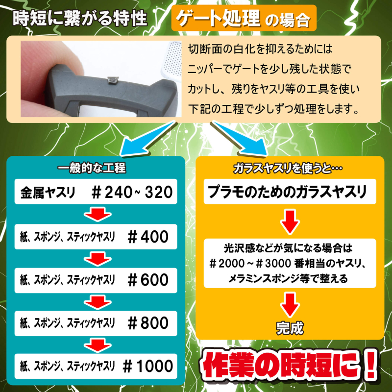 GF-2 ������� ���� ���� �߽��� ���̵� [2���԰��Ϸ�] [4902944115207]